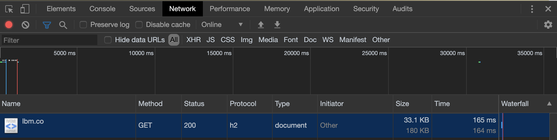 Screenshot of the network tab on Chrome illustrating TTFB